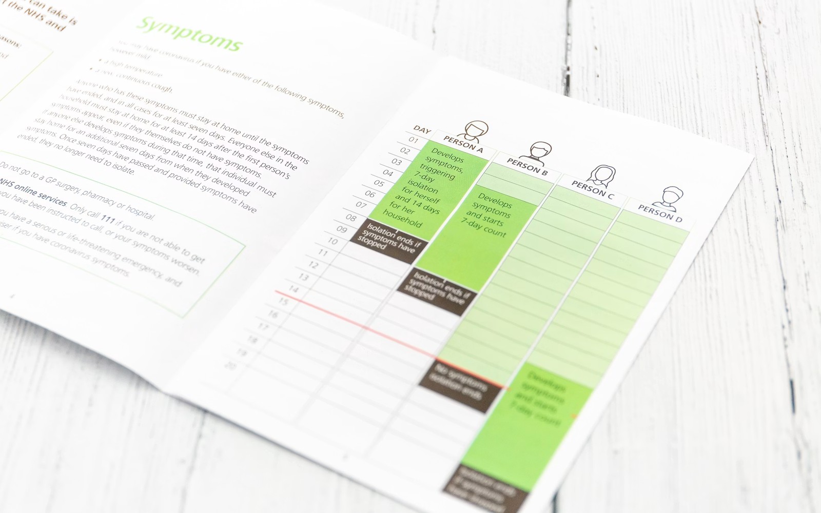 Documents You Need to Sell